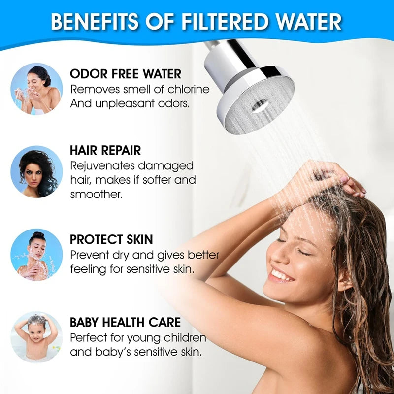 ABRU-Filtered Shower Head - High Pressure, Healthier Hair & Skin, Removes Chlorine, Chrome Finish, Easy Installation
