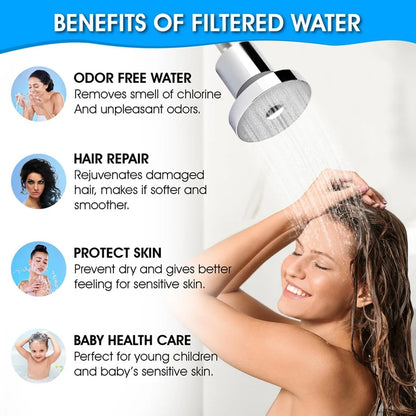 ABRU-Filtered Shower Head - High Pressure, Healthier Hair & Skin, Removes Chlorine, Chrome Finish, Easy Installation